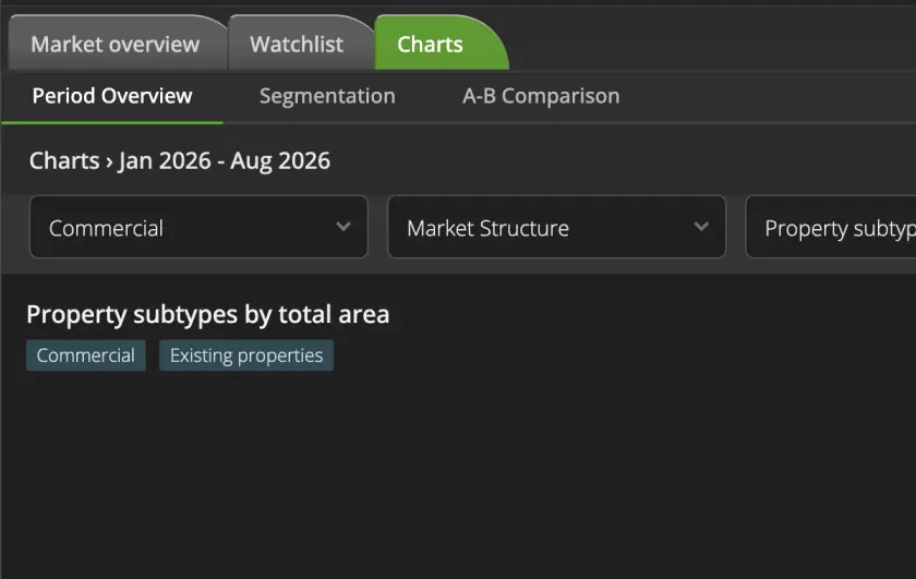 Choose property type in Charts