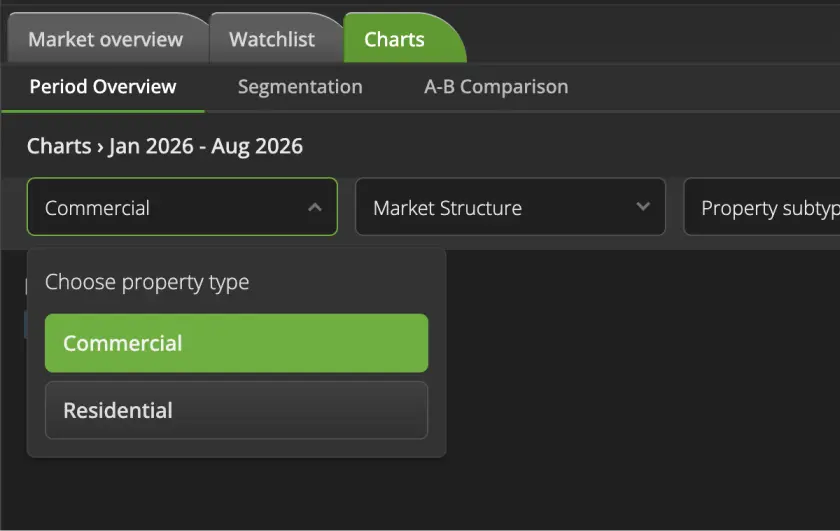 Choose market structure in Charts