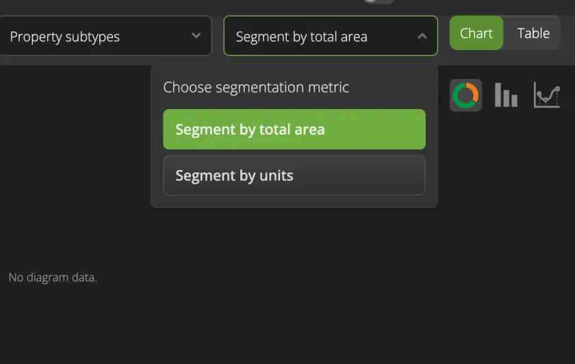 Choose segmentation metric in Charts
