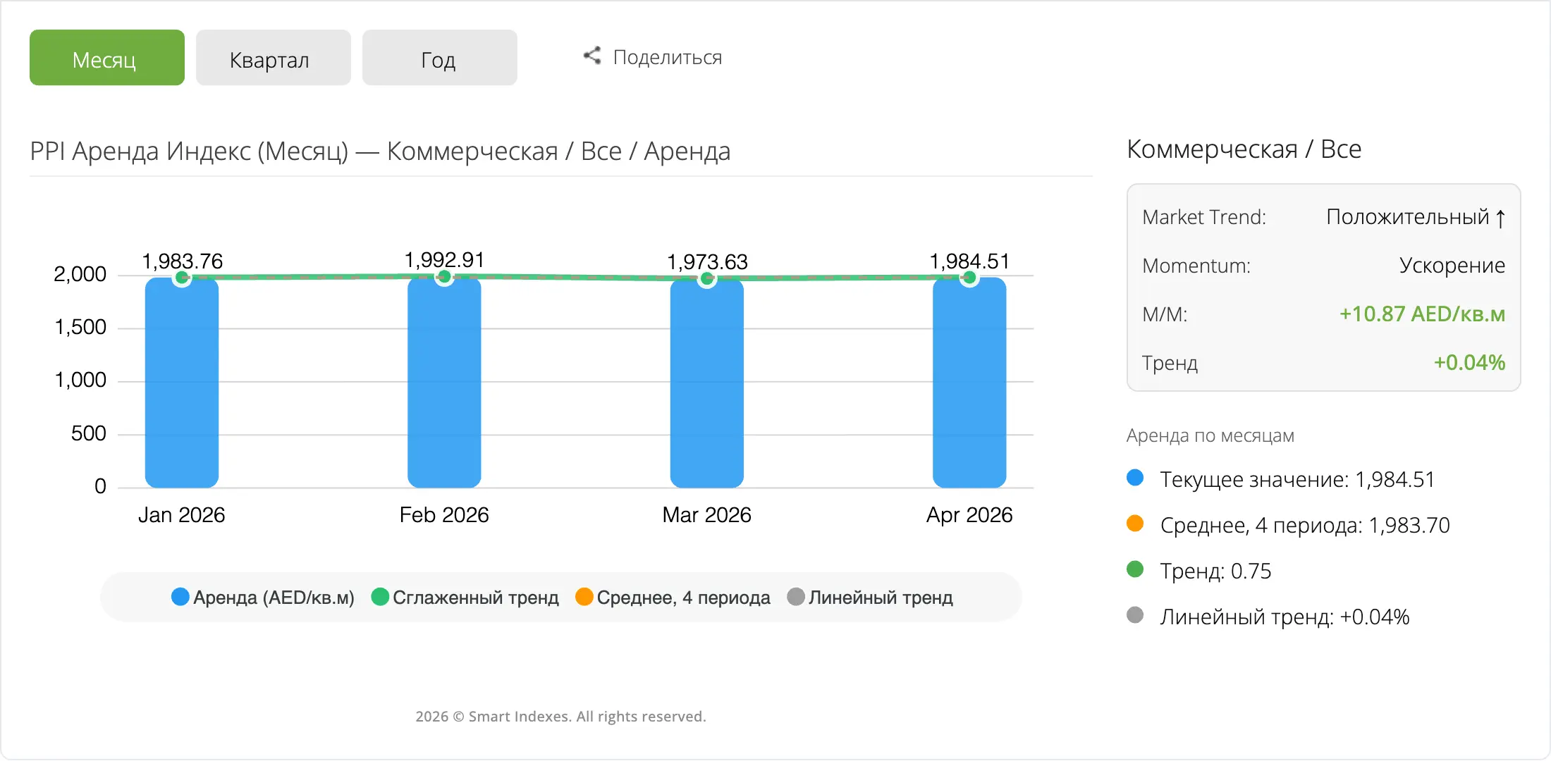 Accessible PPI Terminal for Smart Indexes users Light theme interface in PPI Terminal by Smart Indexes