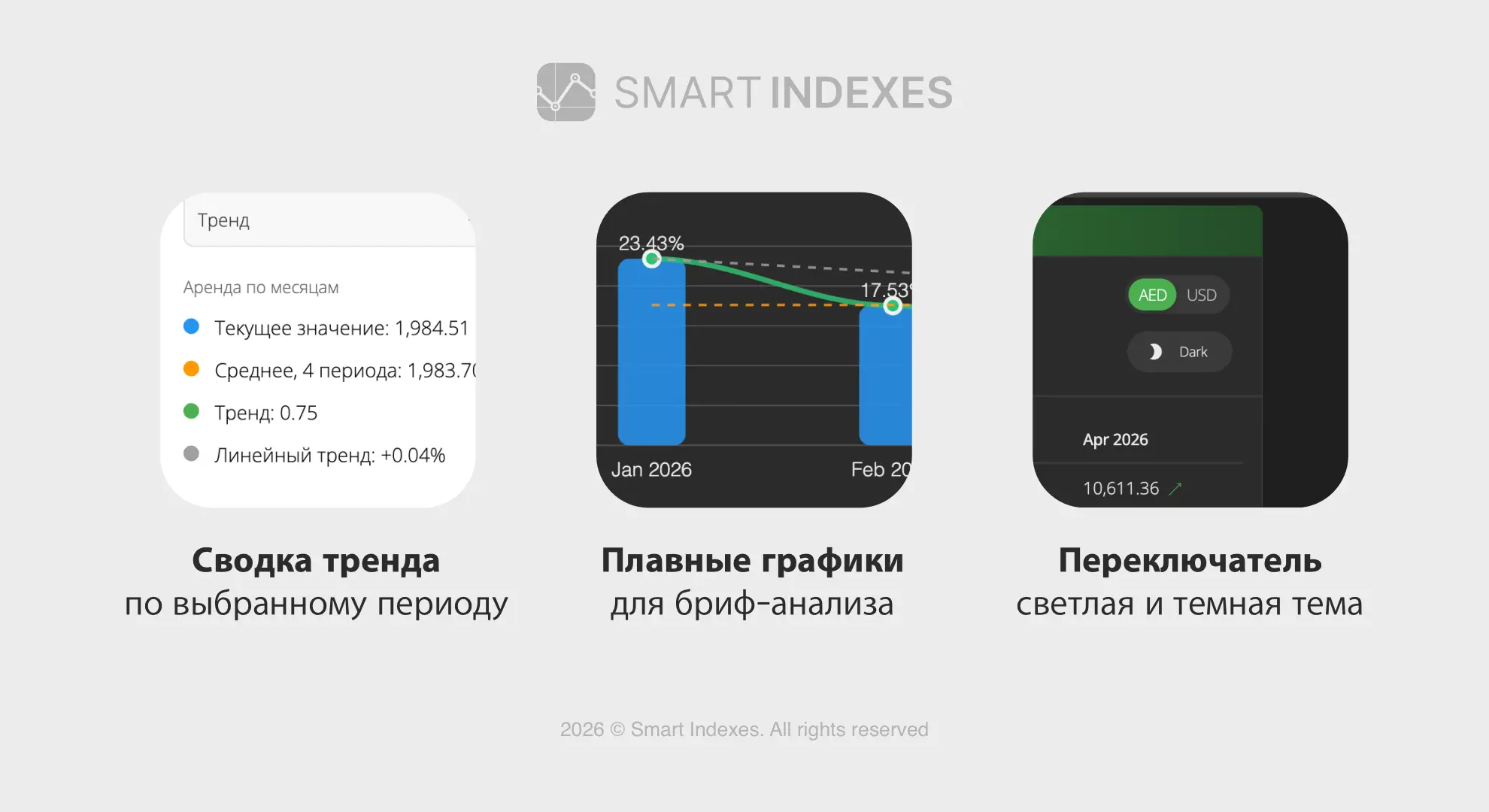Доступный PPI Terminal для пользователей Smart Indexes Функционал PPI Terminal для бриф-анализа ставок недвижимости