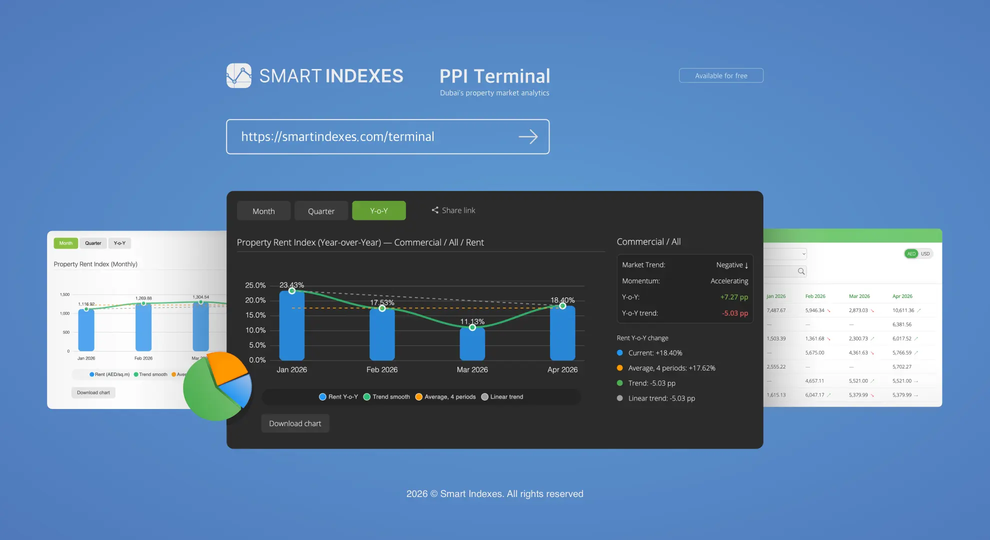 Accessible PPI Terminal for Smart Indexes users Analysis of Dubai real estate market segments