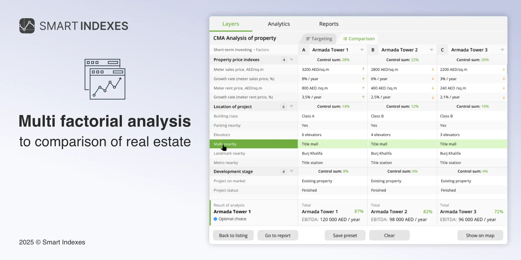 GeoAnalytics solution: automized CMA analysis of Dubai's real estate