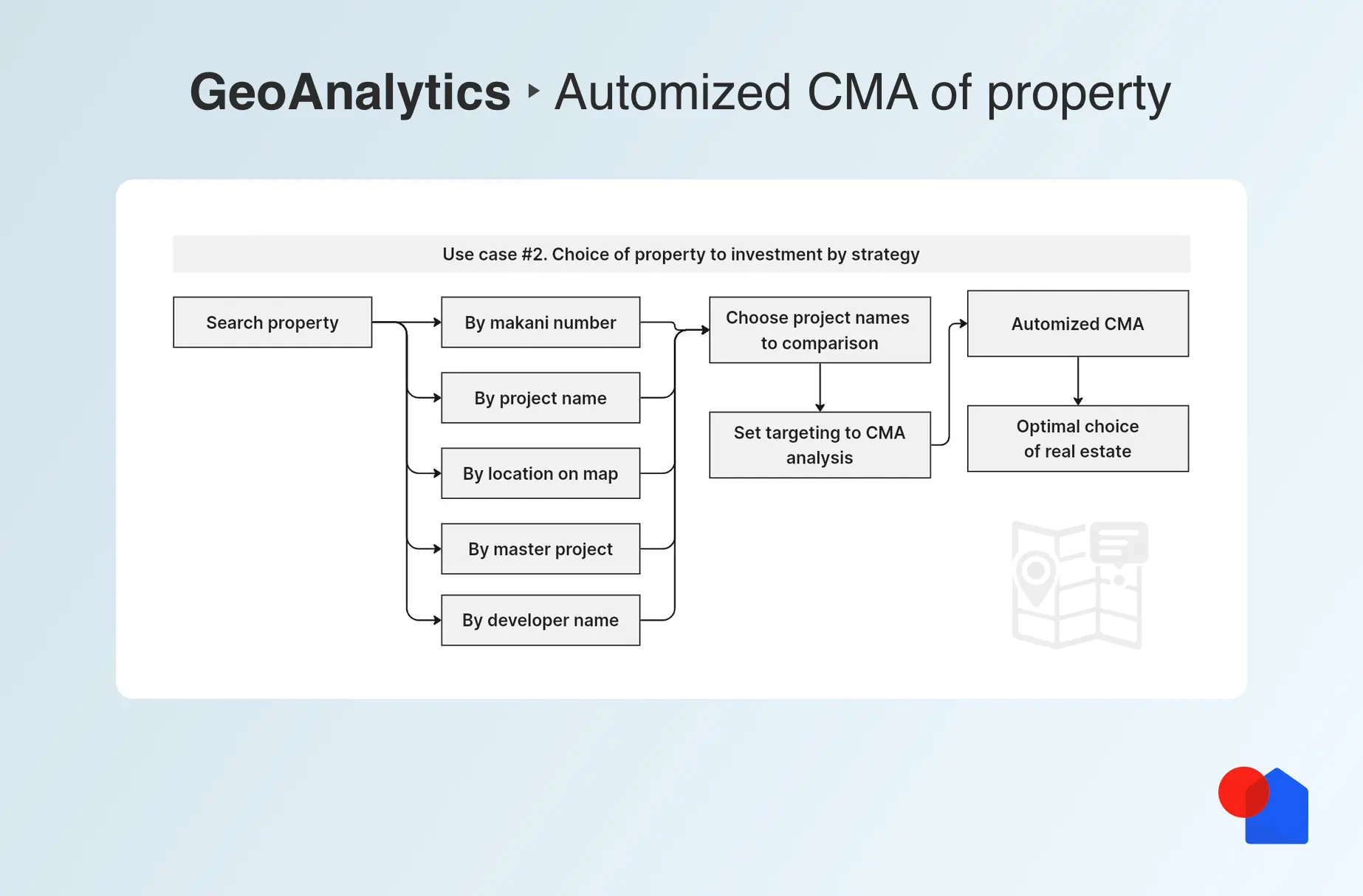 Automated CMA analysis of Dubai properties based on investment strategy and in-depth market research in the Emirate of Dubai (UAE)