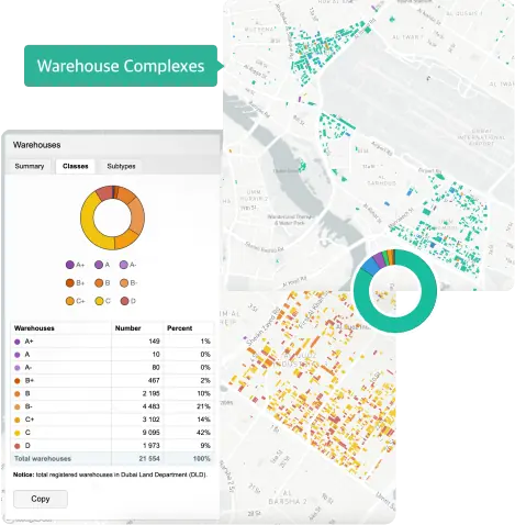 Geoanalytics of commercial warehouse real estate in the Emirate of Dubai Geoanalytics of warehouse complexes of the Emirate of Dubai
