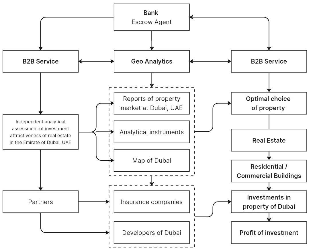 Interaction scheme