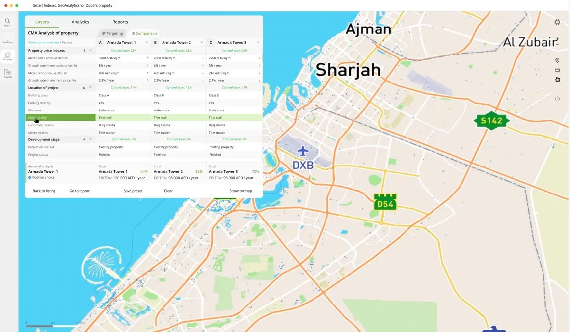 Multi factorial ABC comparison of properties in GeoAnalytics