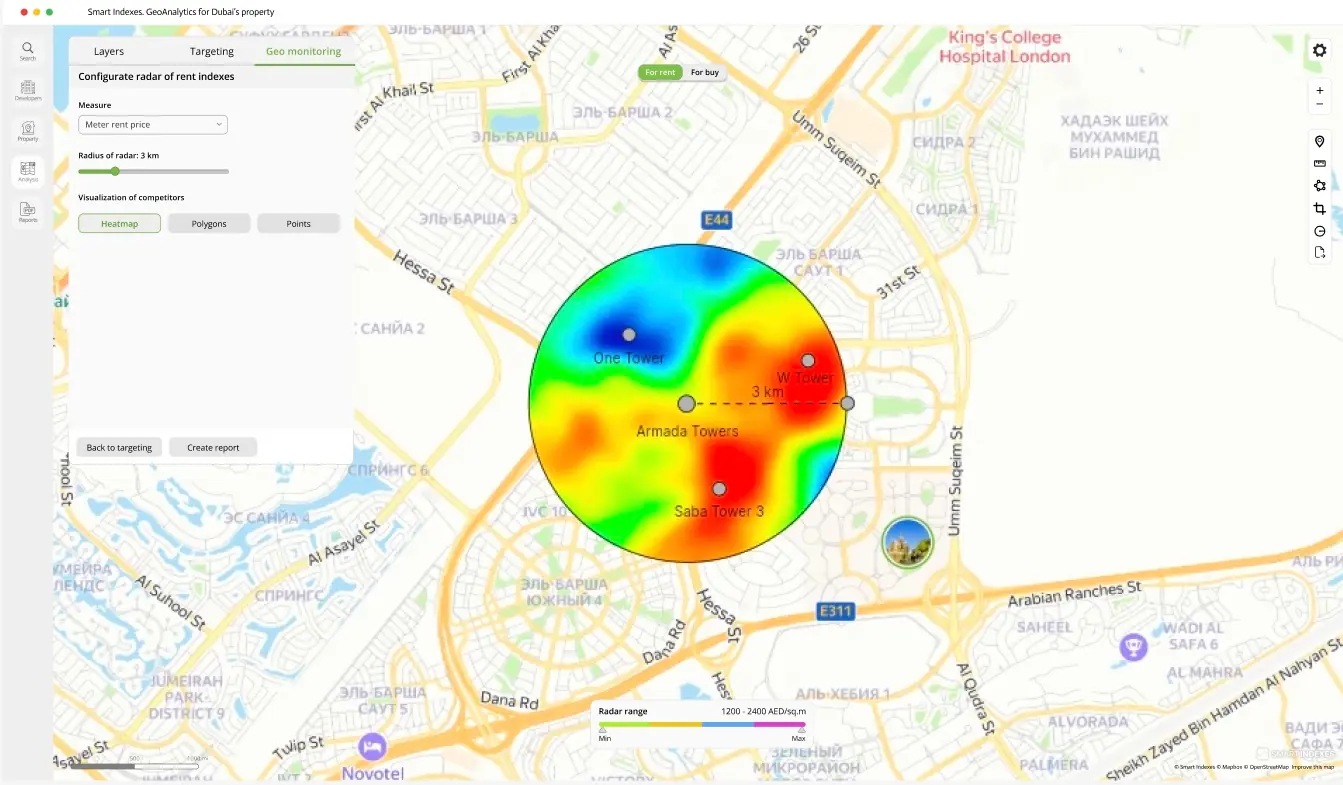 Price Radar in the Investment Analysis panel