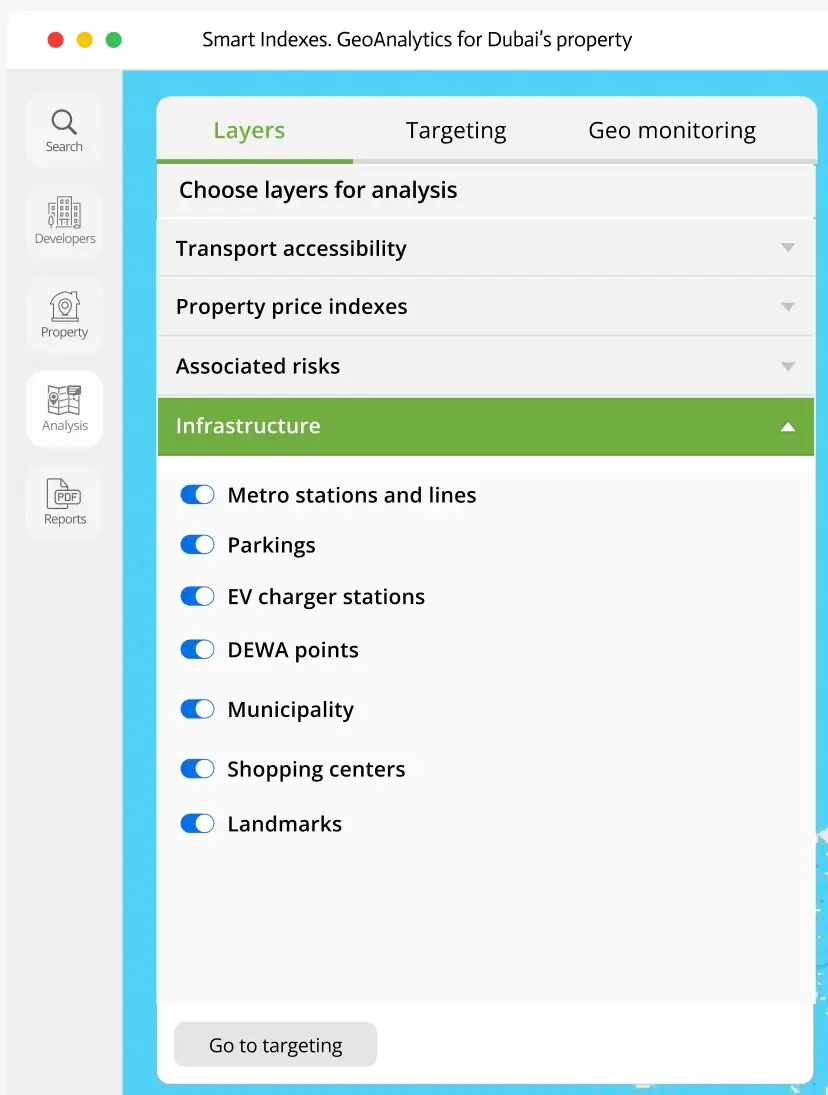 Infrastructure for Investment Analysis