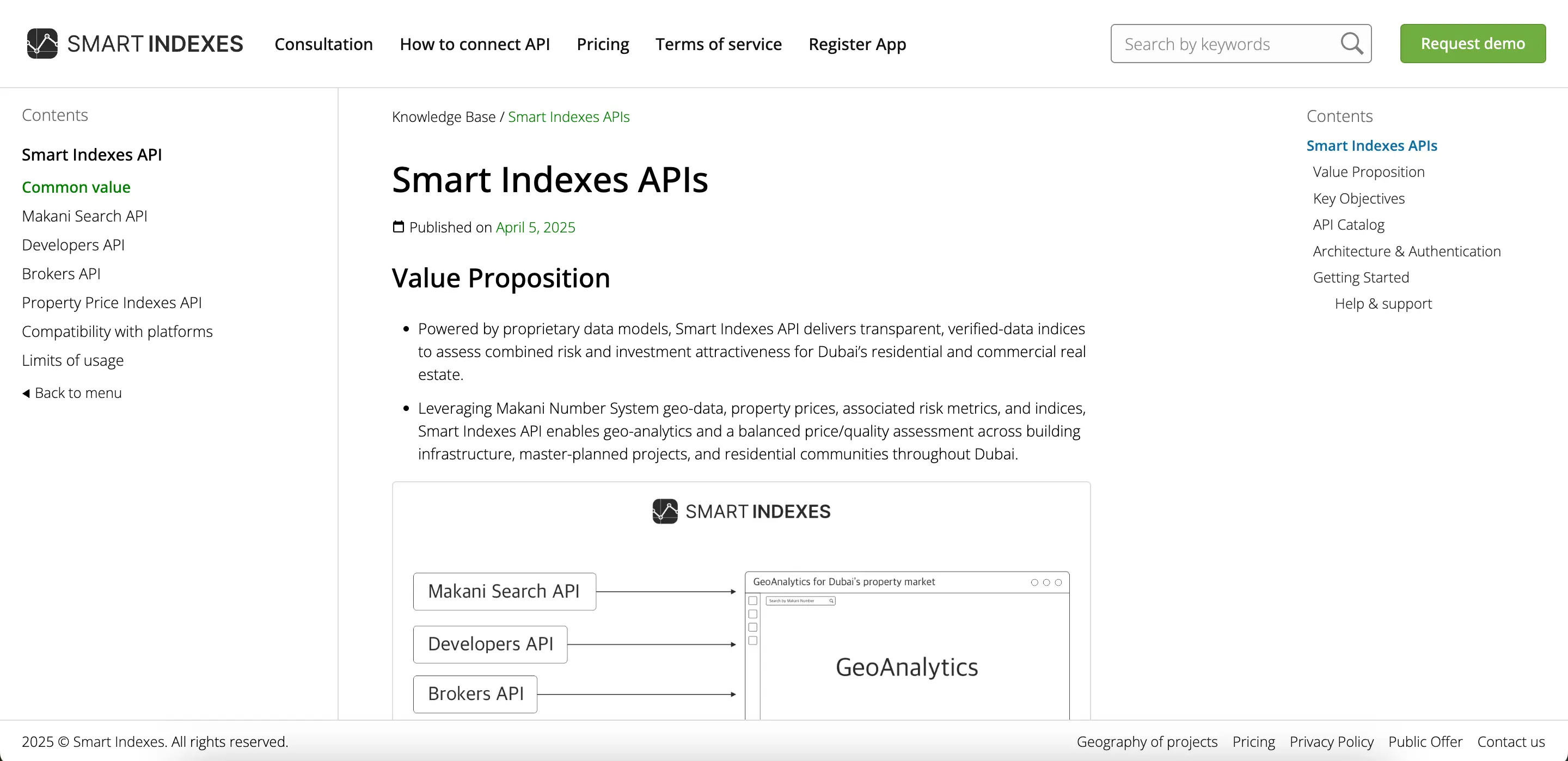 Review the Knowledge Base of Smart Indexes