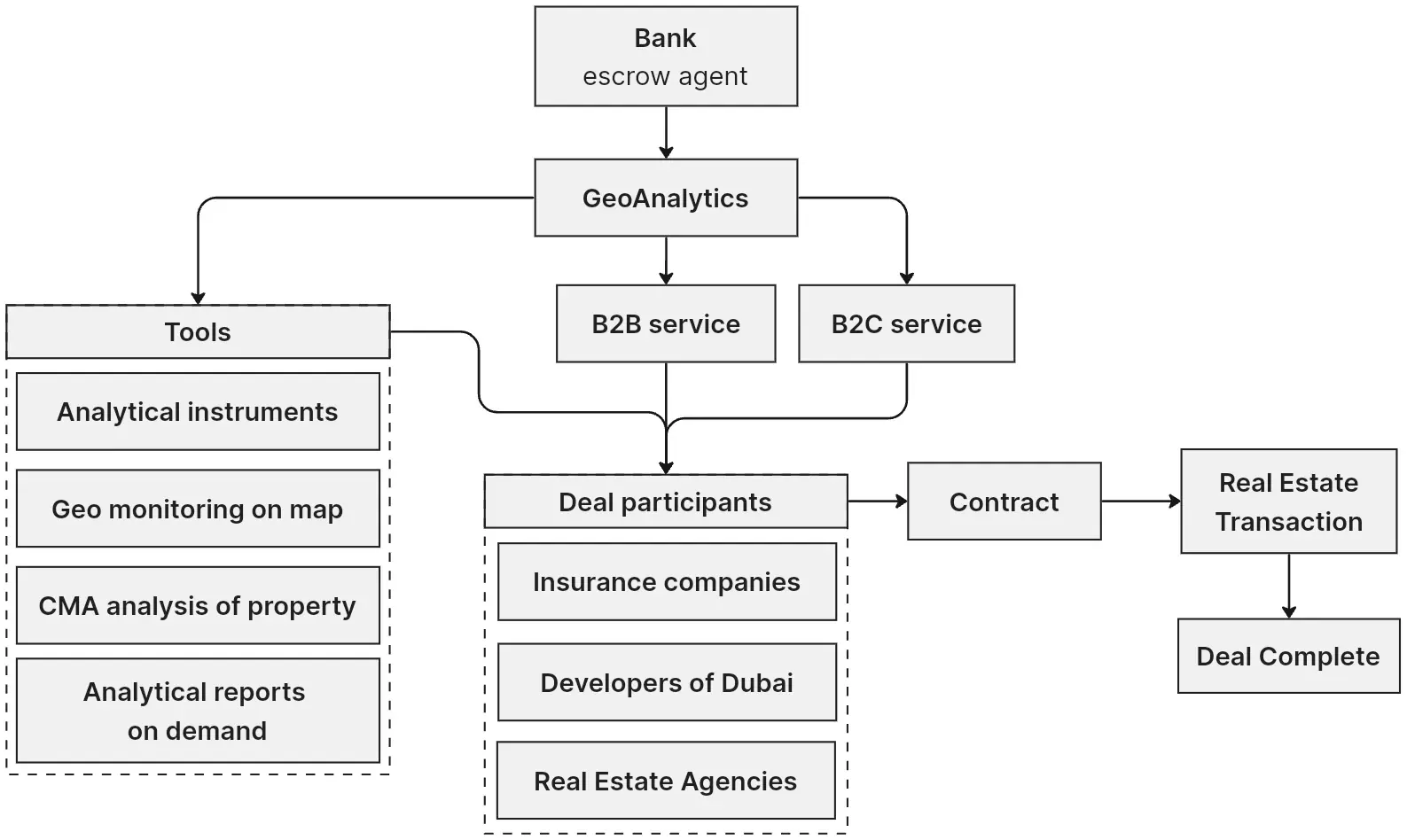 Interaction scheme