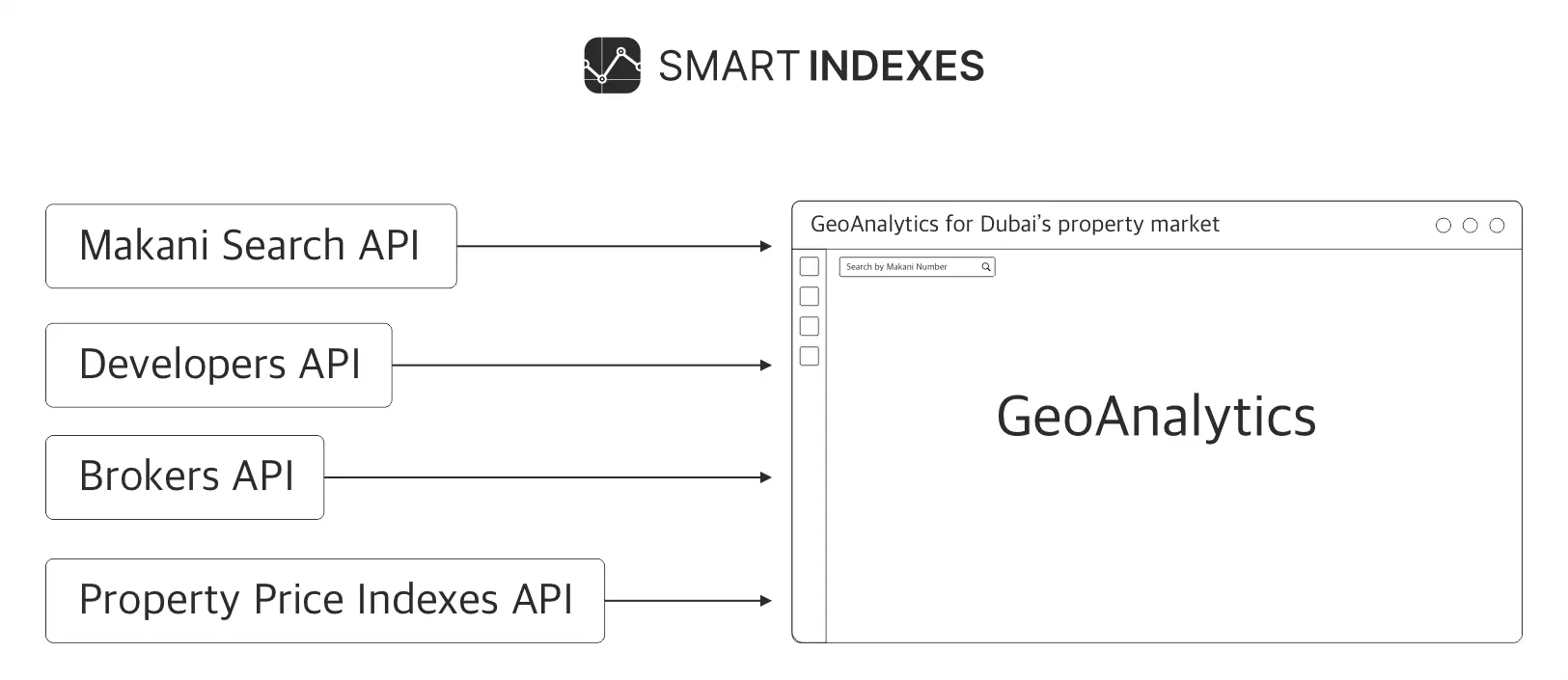 Smart Indexes presents the series of IT-products targeted to property market of Emirate Dubai, UAE