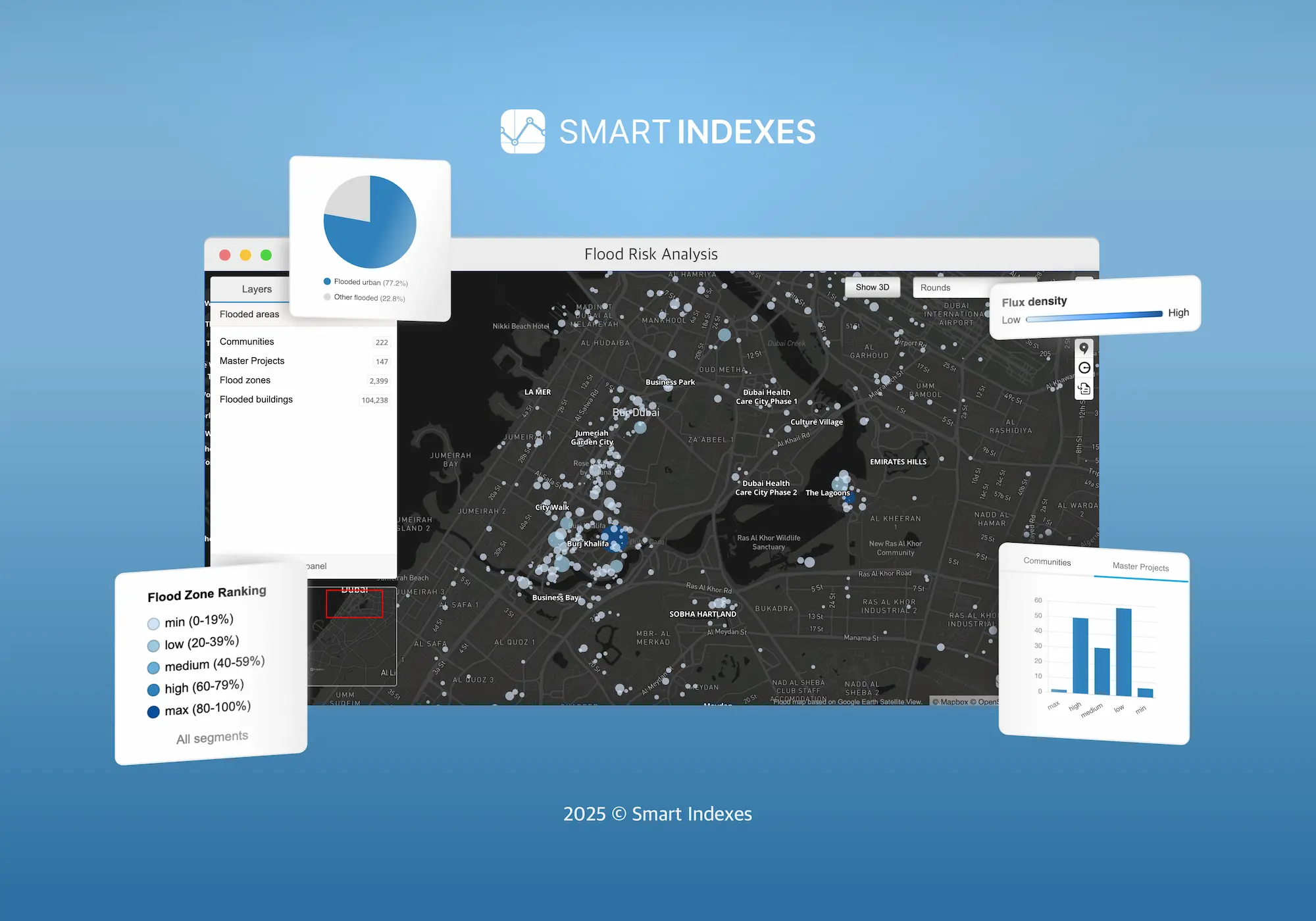 Flood Risk Analysis by Smart Indexes for location of the Emirate of Dubai