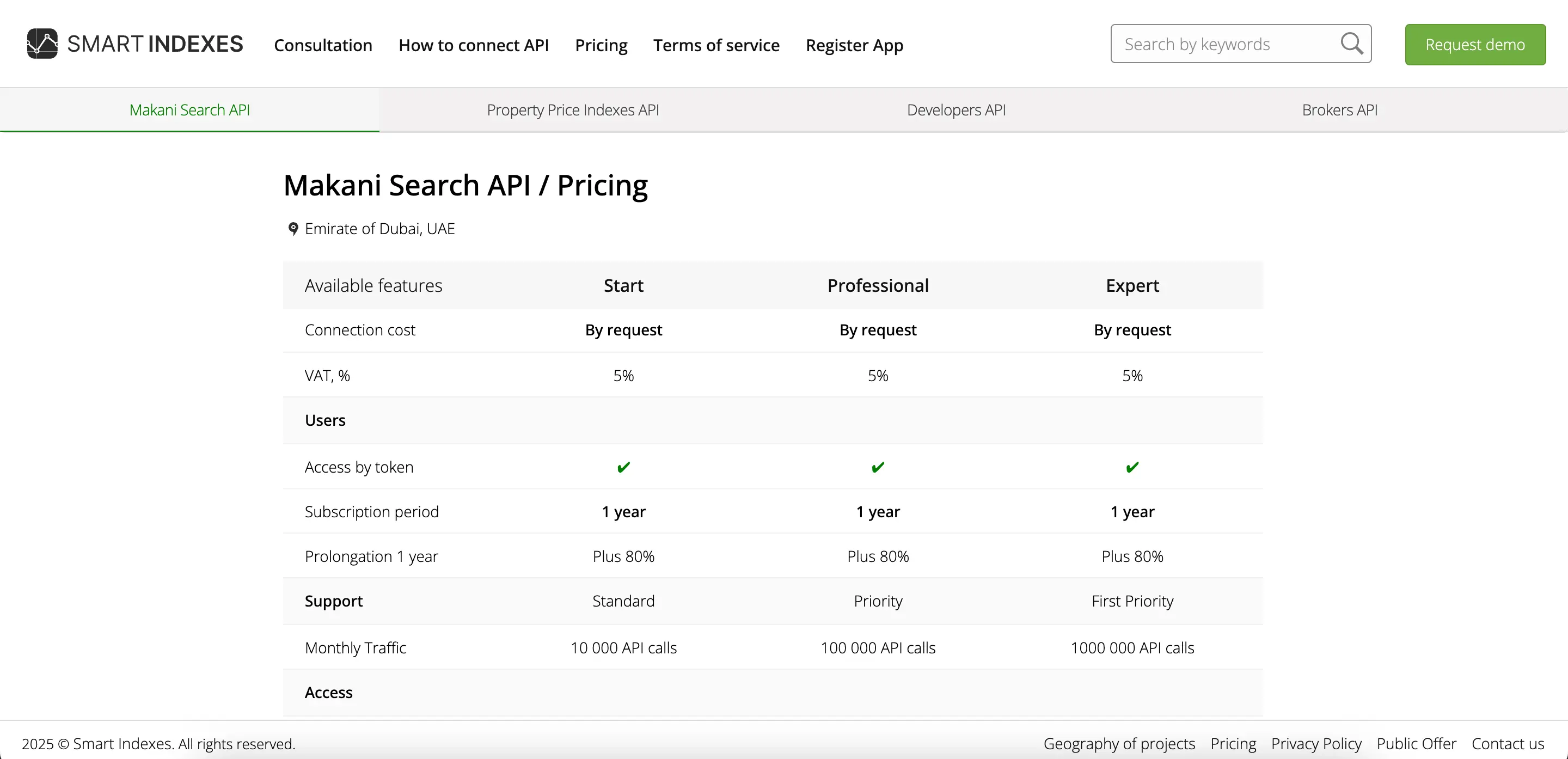 Choose a pricing plan